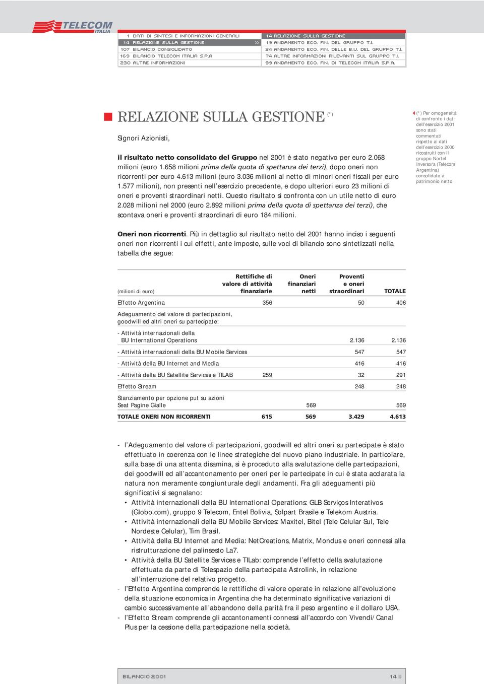 658 milioni prima della quota di spettanza dei terzi), dopo oneri non ricorrenti per euro 4.613 milioni (euro 3.036 milioni al netto di minori oneri fiscali per euro 1.