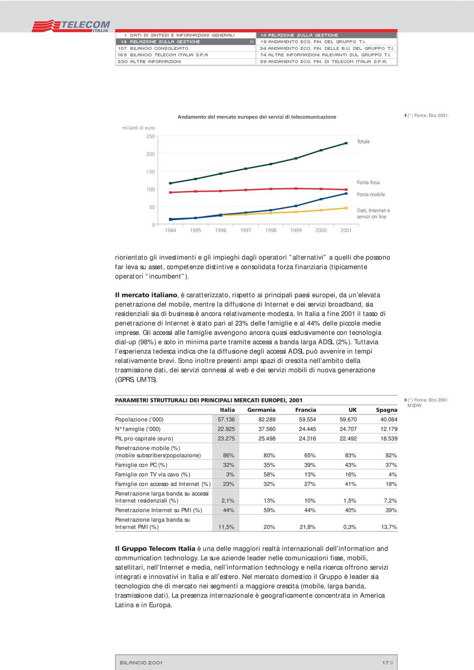 miliardi di euro 250 Totale 200 150 100 Fonia fissa Fonia mobile 50 0 1944 1995 1996 1997 1998 1999 2000 2001 Dati, Internet e servizi on line riorientato gli investimenti e gli impieghi dagli