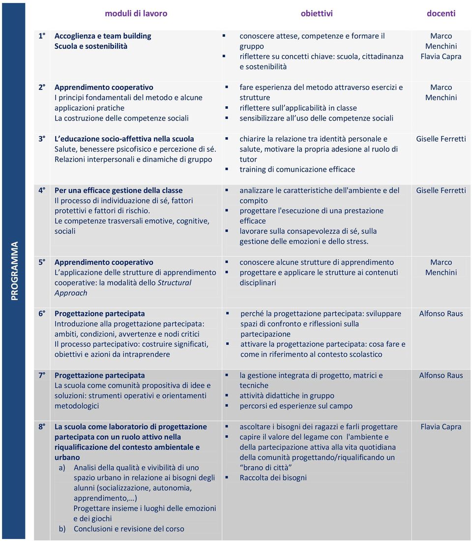 Relazioni interpersonali e dinamiche di gruppo 4 Per una efficace gestione della classe Il processo di individuazione di sé, fattori protettivi e fattori di rischio.