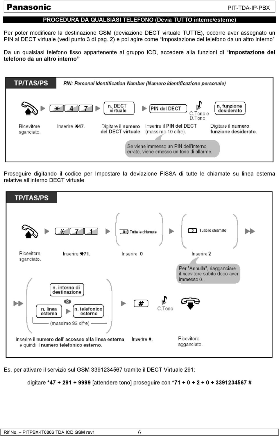 2) e poi agire come Impostazione del telefono da un altro interno Da un qualsiasi telefono fisso appartenente al gruppo ICD, accedere alla funzioni di Impostazione del telefono da un