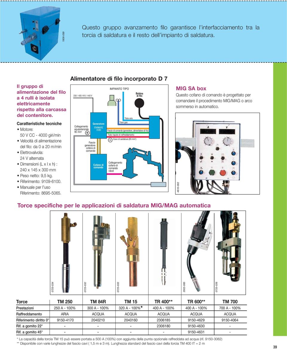 Caratteristiche tecniche Motore: 50 V CC - 4000 giri/min Velocità di alimentazione del filo: da 0 a 20 m/min Elettrovalvola: 24 V alternata Dimensioni (L x l x h) : 240 x 145 x 300 mm Peso netto: 9,5