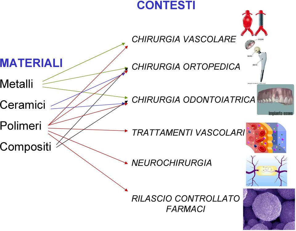 ORTOPEDICA CHIRURGIA ODONTOIATRICA TRATTAMENTI