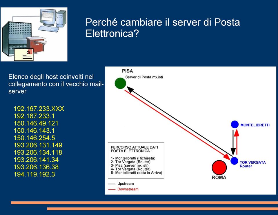 mailserver 192.167.233.XXX 192.167.233.1 150.146.49.121 150.146.143.