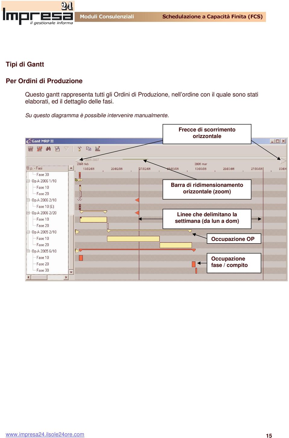 Su questo diagramma è possibile intervenire manualmente.