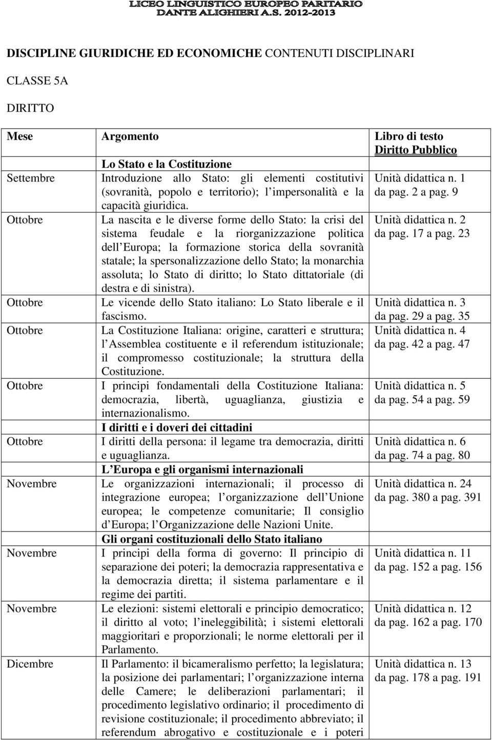 La nascita e le diverse forme dello Stato: la crisi del sistema feudale e la riorganizzazione politica dell Europa; la formazione storica della sovranità statale; la spersonalizzazione dello Stato;