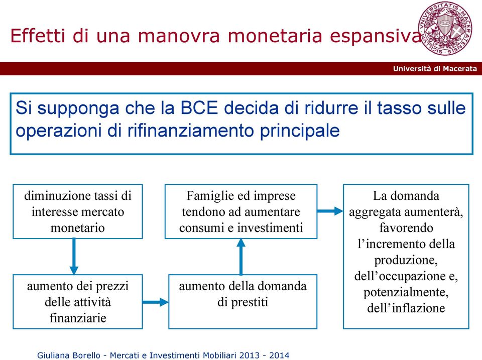 finanziarie Famiglie ed imprese tendono ad aumentare consumi e investimenti aumento della domanda di prestiti La