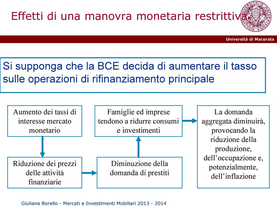 finanziarie Famiglie ed imprese tendono a ridurre consumi e investimenti Diminuzione della domanda di prestiti La