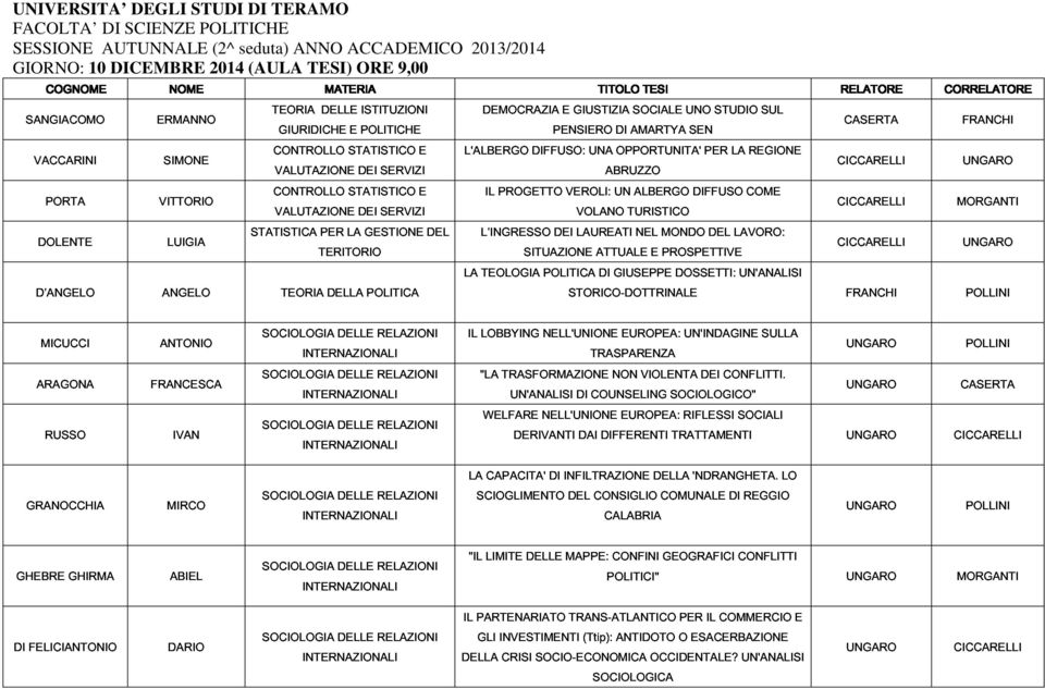 DICEMBRE 2014 (AULA TESI) ORE 9,00 DOLENTE PORTA VITTORIO LUIGIA STATISTICA CONTROLLO VALUTAZIONE TERITORIO PER LA STATISTICO DEI GESTIONE SERVIZI E DEL L INGRESSO IL PROGETTO SITUAZIONE DEI VEROLI: