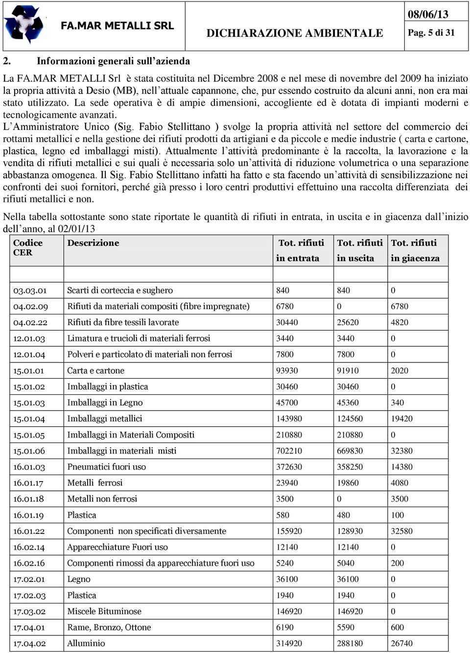 non era mai stato utilizzato. La sede operativa è di ampie dimensioni, accogliente ed è dotata di impianti moderni e tecnologicamente avanzati. L Amministratore Unico (Sig.