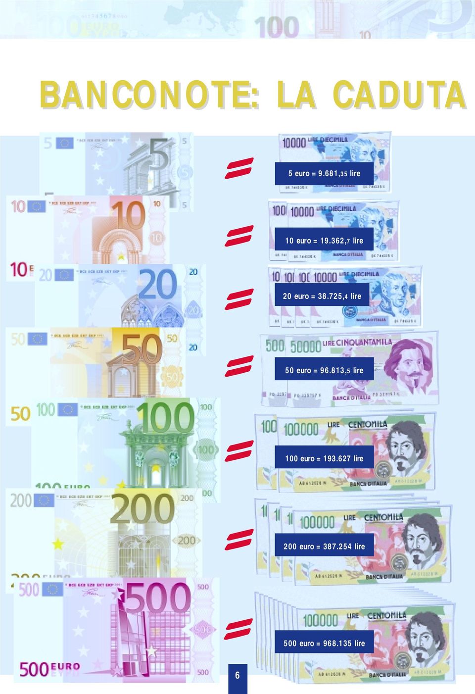 362,7 lire 20 euro 38.725,4 lire 50 euro 96.