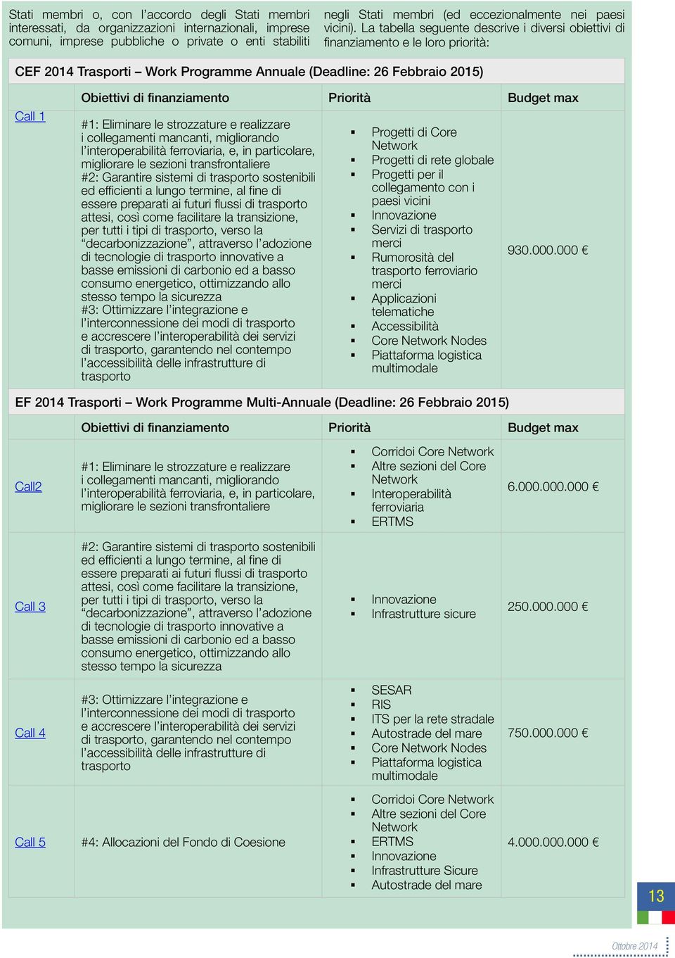 La tabella seguente descrive i diversi obiettivi di finanziamento e le loro priorità: CEF 2014 Trasporti Work Programme Annuale (Deadline: 26 Febbraio 2015) Call 1 Obiettivi di finanziamento Priorità