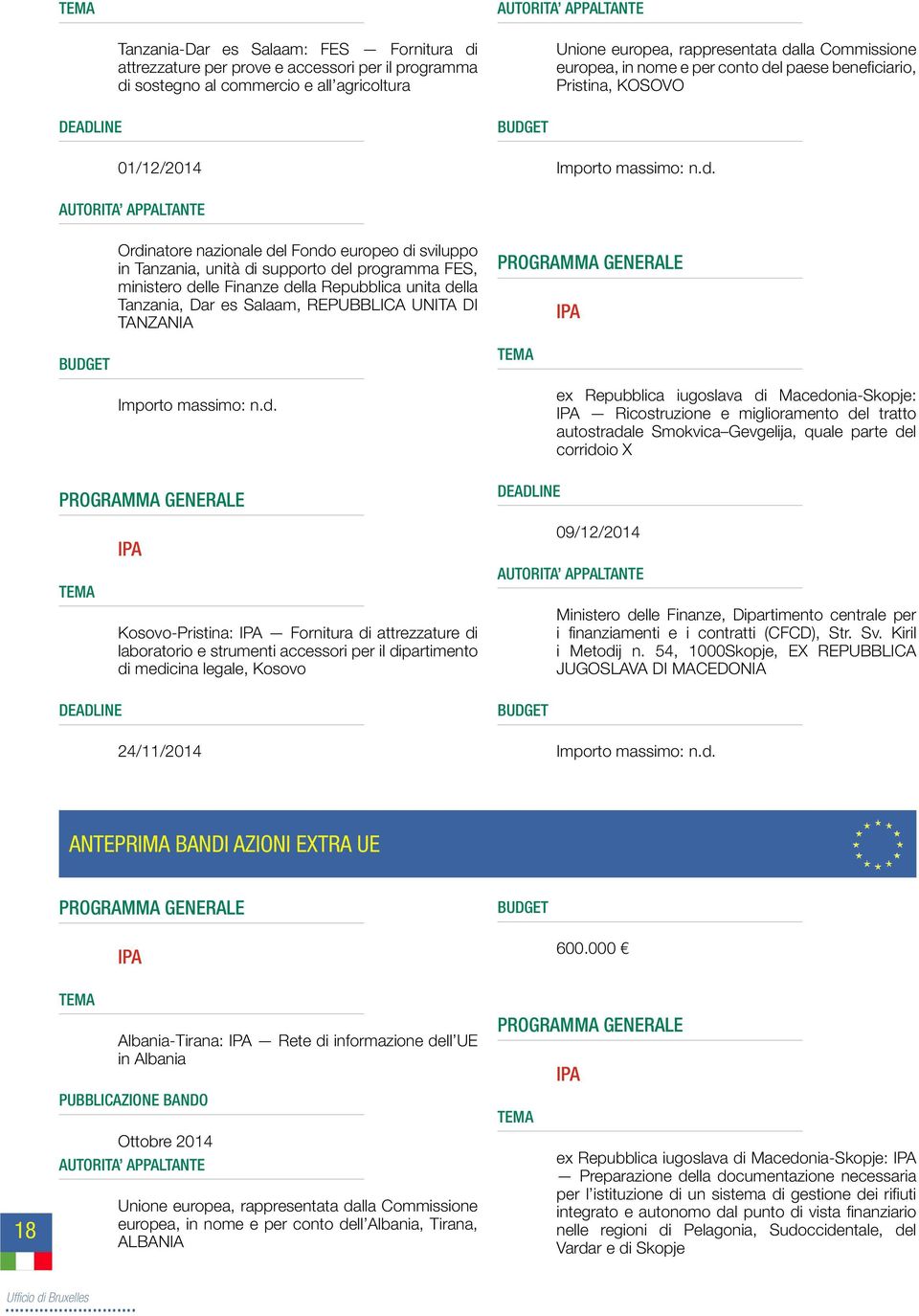 delle Finanze della Repubblica unita della Tanzania, Dar es Salaam, REPUBBLICA UNITA DI TANZANIA BUDGET TEMA Kosovo-Pristina: Fornitura di attrezzature di laboratorio e strumenti accessori per il