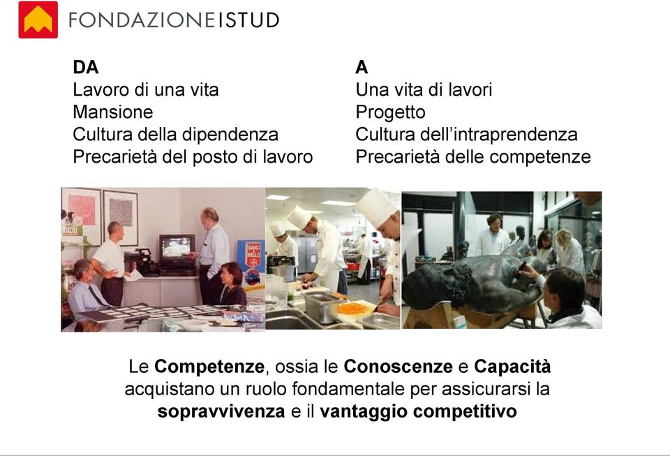 Precarietà delle competenze Le Competenze, ossia le Conoscenze e Capacità