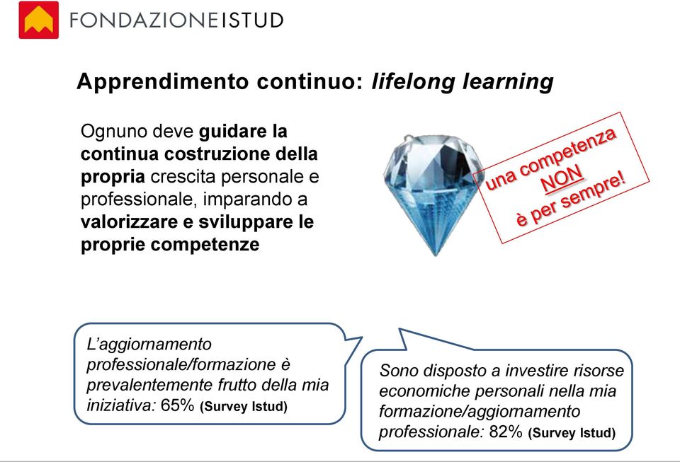 aggiornamento professionale/formazione è prevalentemente frutto della mia iniziativa: 65% (Survey Istud)