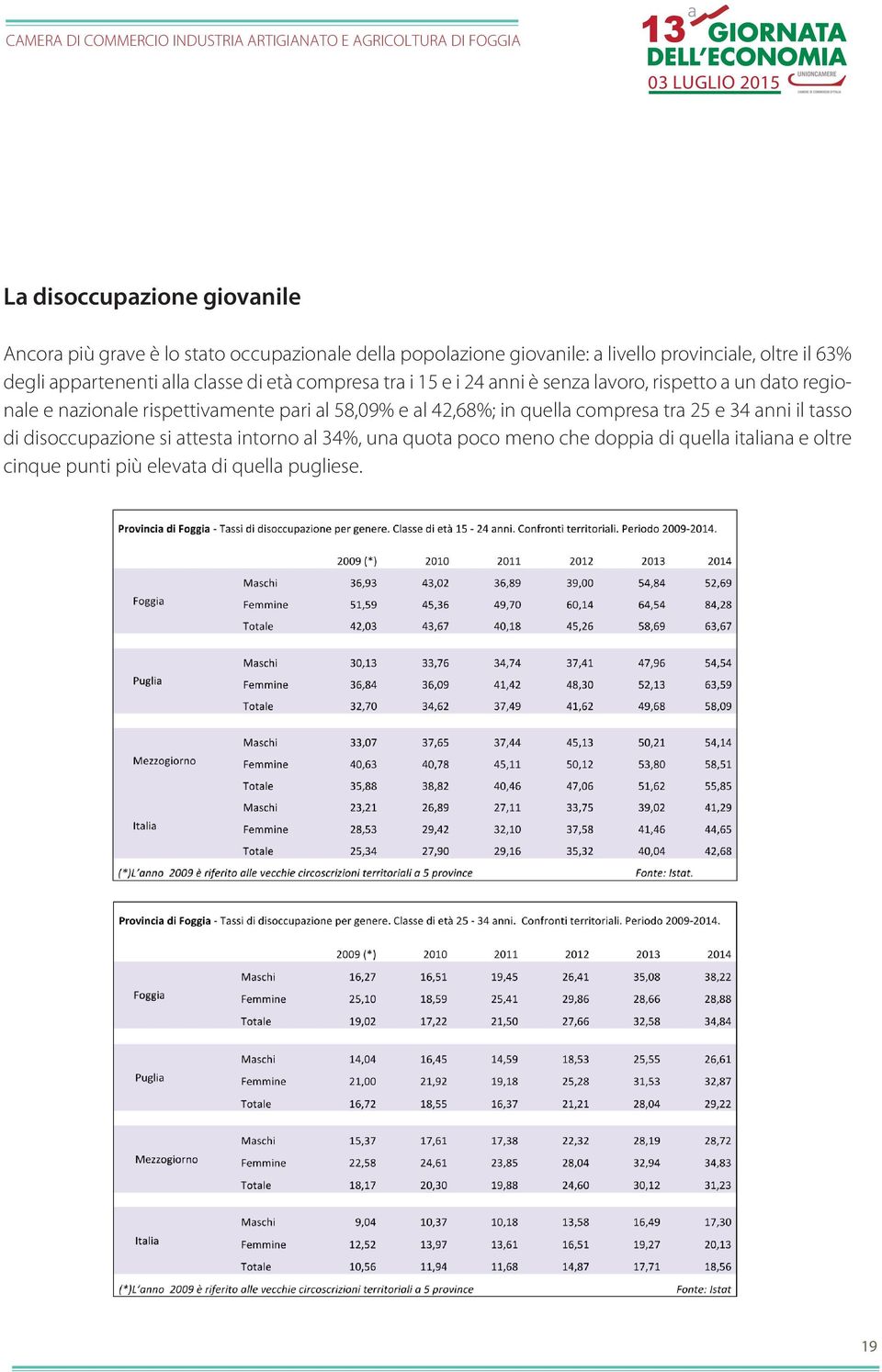 lavoro, rispetto a un dato regionale e nazionale rispettivamente pari al 58,09% e al 42,68%; in quella compresa tra 25 e 34 anni il tasso di