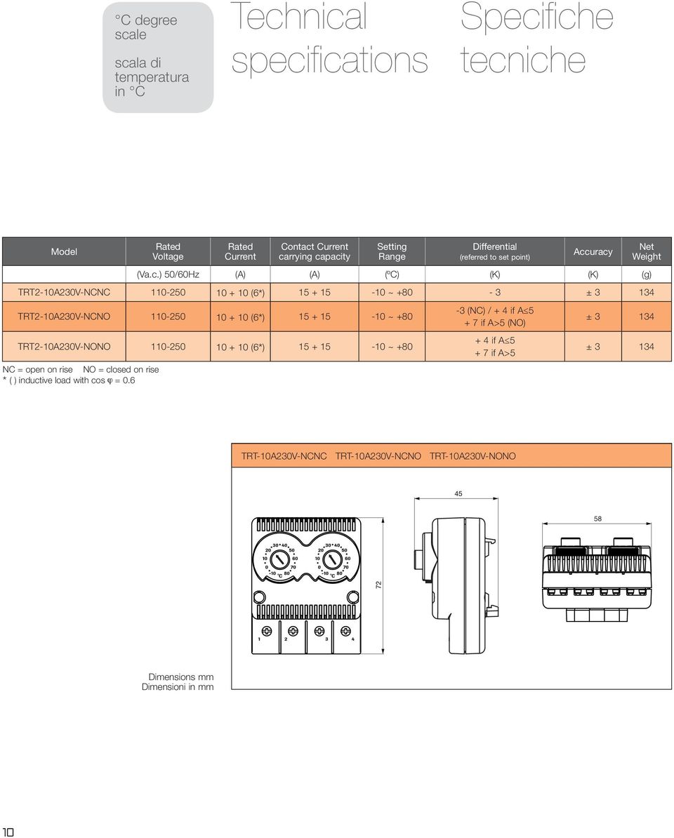 uracy (Va.c.) 50/60Hz (A) (A) (ºC) (K) (K) (g) TRT2-10A230V-NCNC 110-250 10 + 10 (6*) 15 + 15-10 ~ +80-3 ± 3 134 TRT2-10A230V-NCNO 110-250 10 + 10 (6*) 15 + 15-10