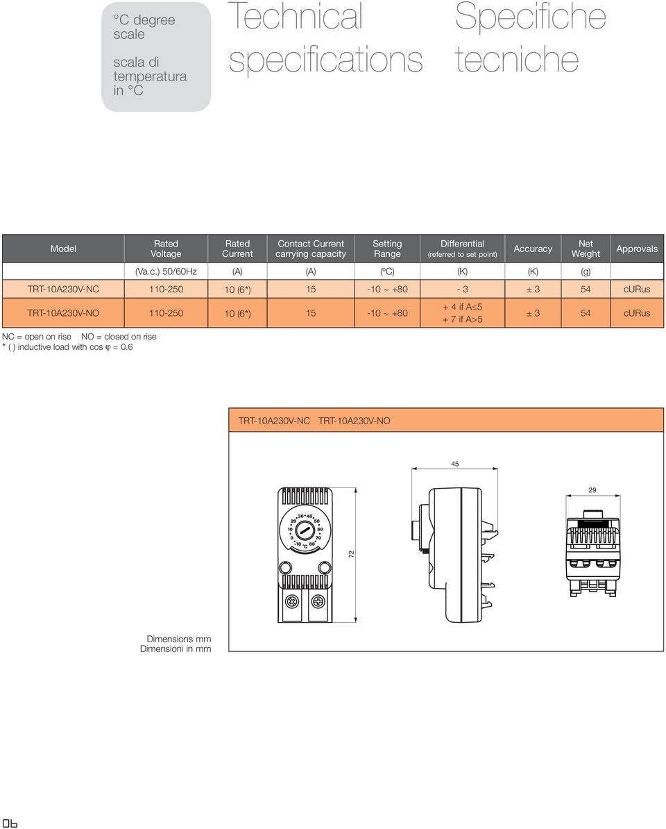 uracy (Va.c.) 50/60Hz (A) (A) (ºC) (K) (K) (g) Net Weight Approvals TRT-10A230V-NC 110-250 10 (6*) 15-10 ~ +80-3 ± 3 54 curus