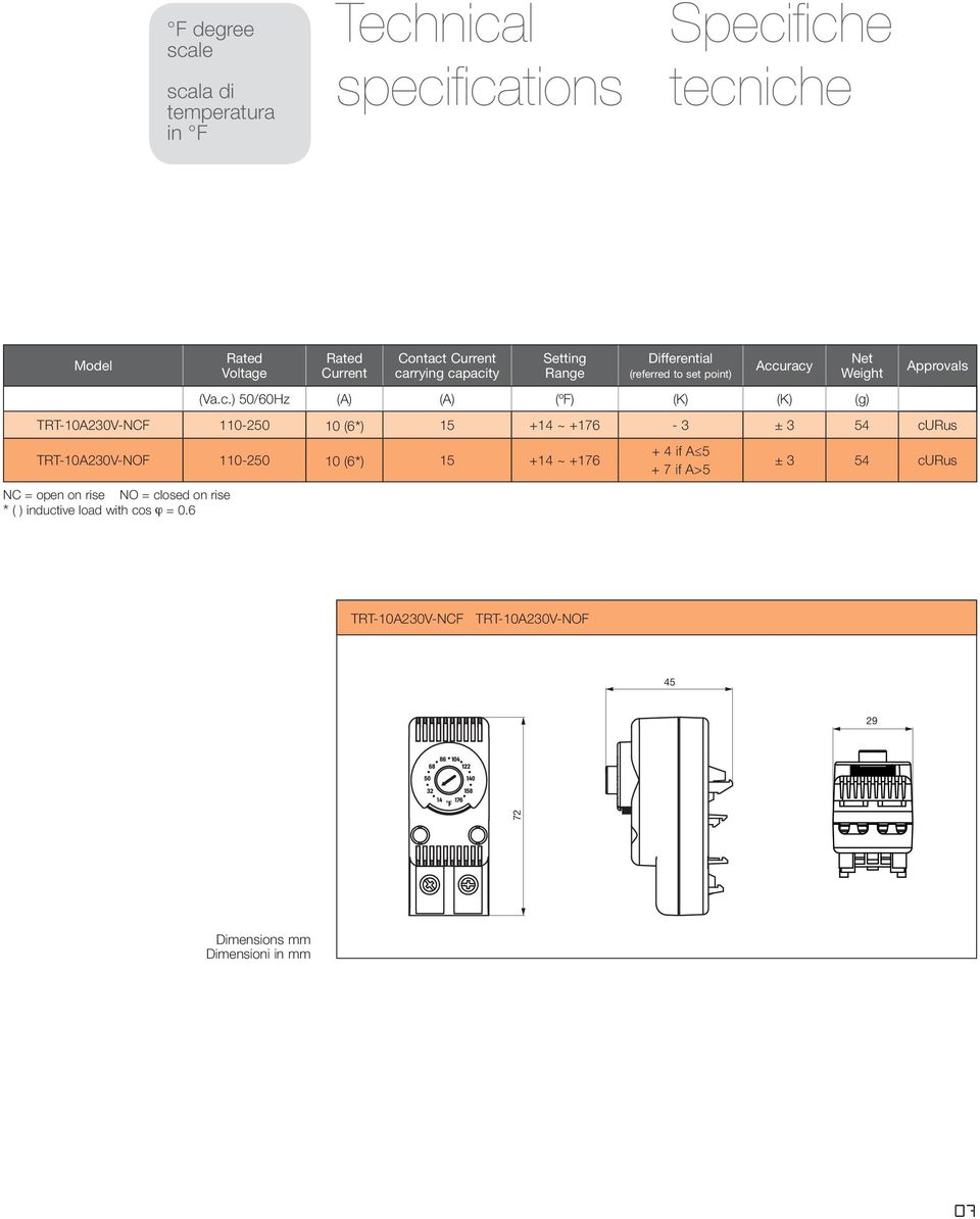 uracy (Va.c.) 50/60Hz (A) (A) (ºF) (K) (K) (g) Net Weight Approvals TRT-10A230V-NCF 110-250 10 (6*) 15 +14 ~ +176-3 ± 3 54 curus