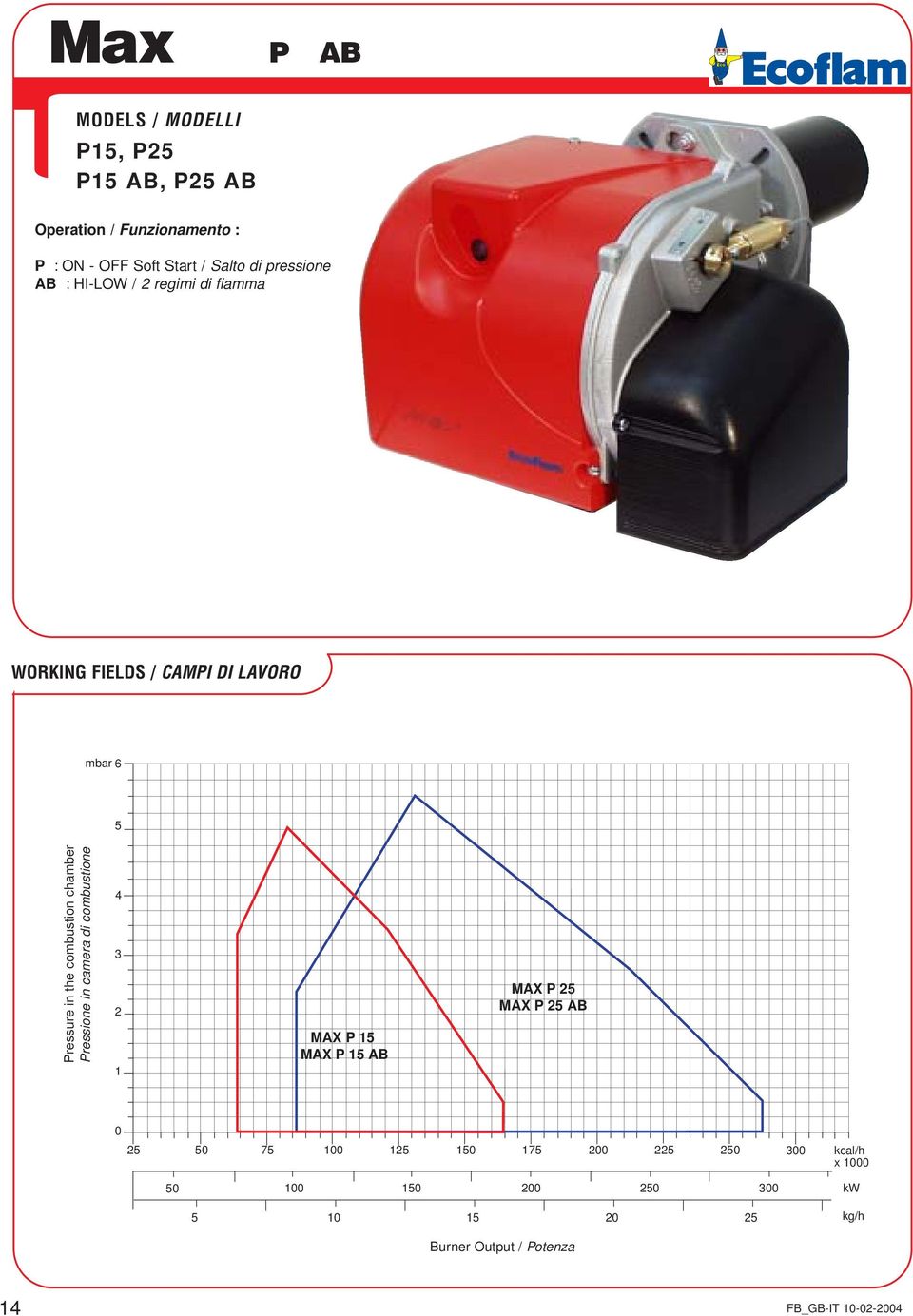 WORKIN IELDS / CMPI DI LVORO mbar 5 3 1 MX P 15 MX P 15 B MX P 5 MX P 5 B