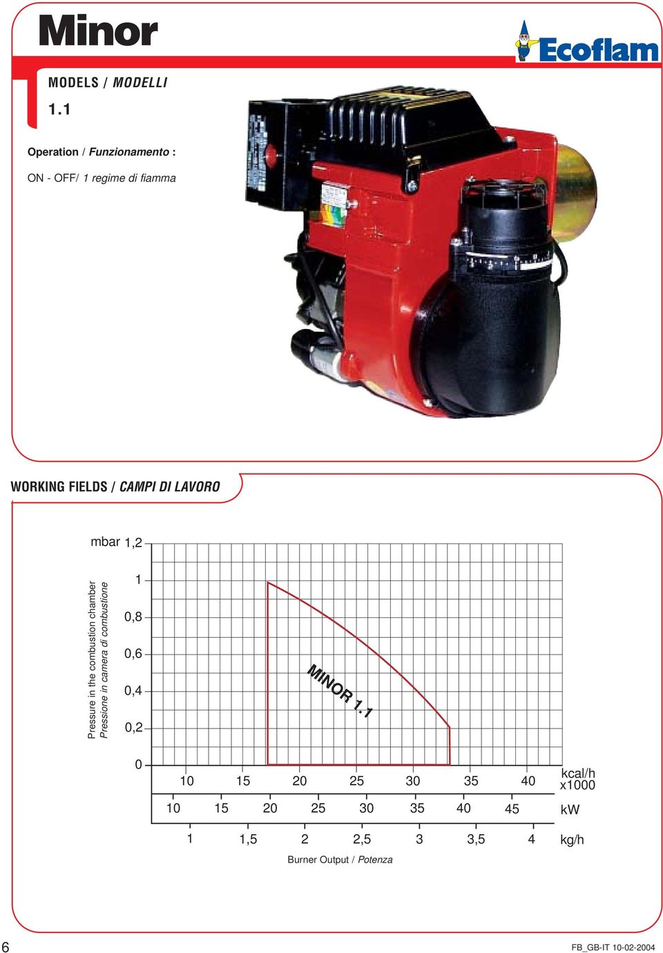 fiamma WORKIN IELDS / CMPI DI LVORO mbar 1, 1,8,,,