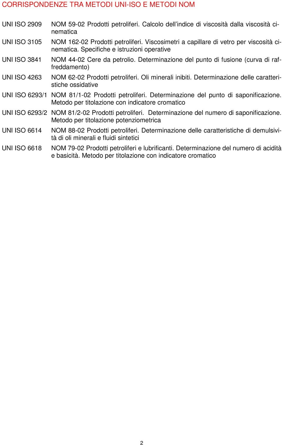 Specifiche e istruzioni operative NOM 44-0 Cere da petrolio. Determinazione del punto di fusione (curva di raffreddamento) NOM 6-0 Prodotti petroliferi. Oli minerali inibiti.