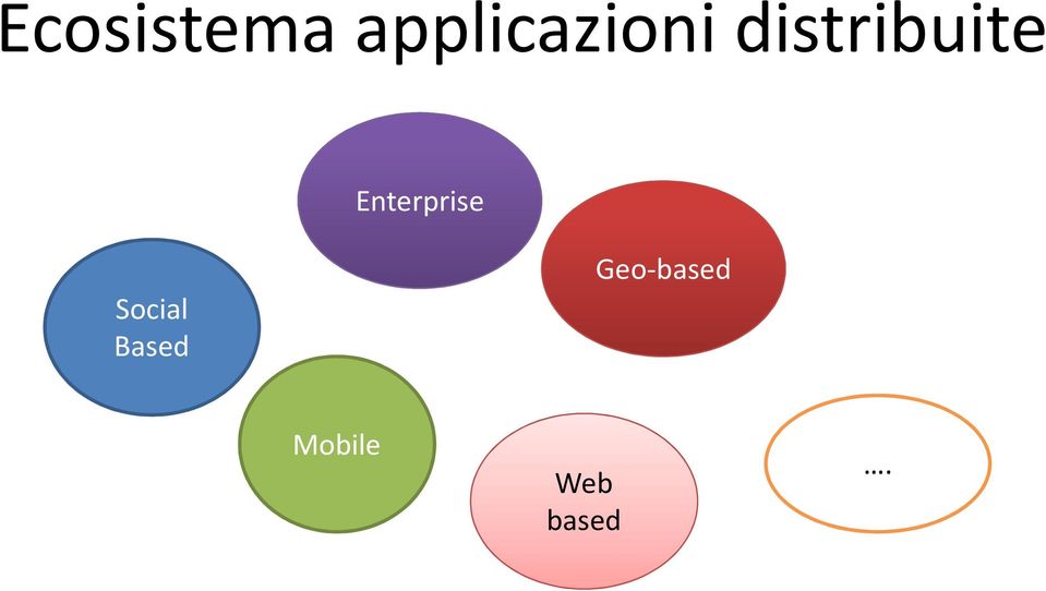 distribuite