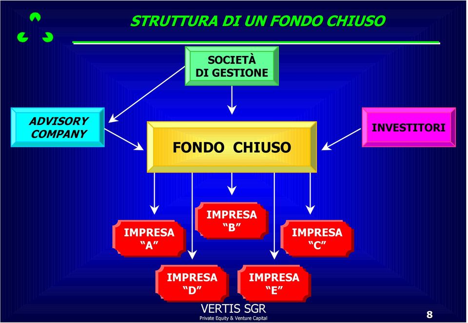 COMPANY FONDO CHIUSO INVESTITORI