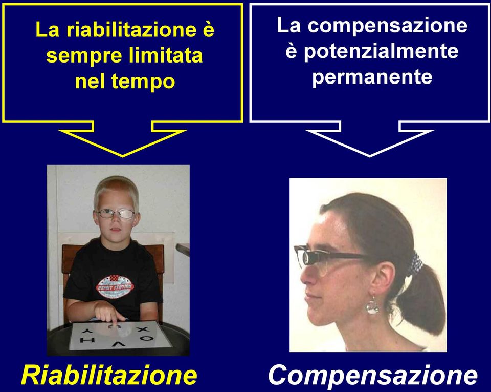 compensazione è