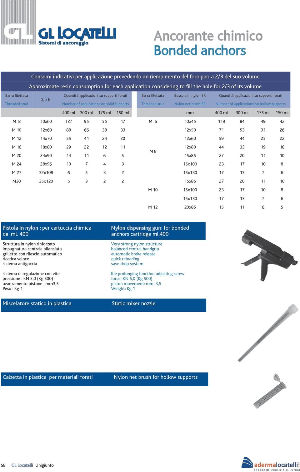 of applications on solid supports Threaded stud Nylon net brush BR Number of applications on hollow supports 400 ml 300 ml 175 ml 150 ml mm 400 ml 300 ml 175 ml 150 ml M 8 10x60 127 95 55 47 M 6