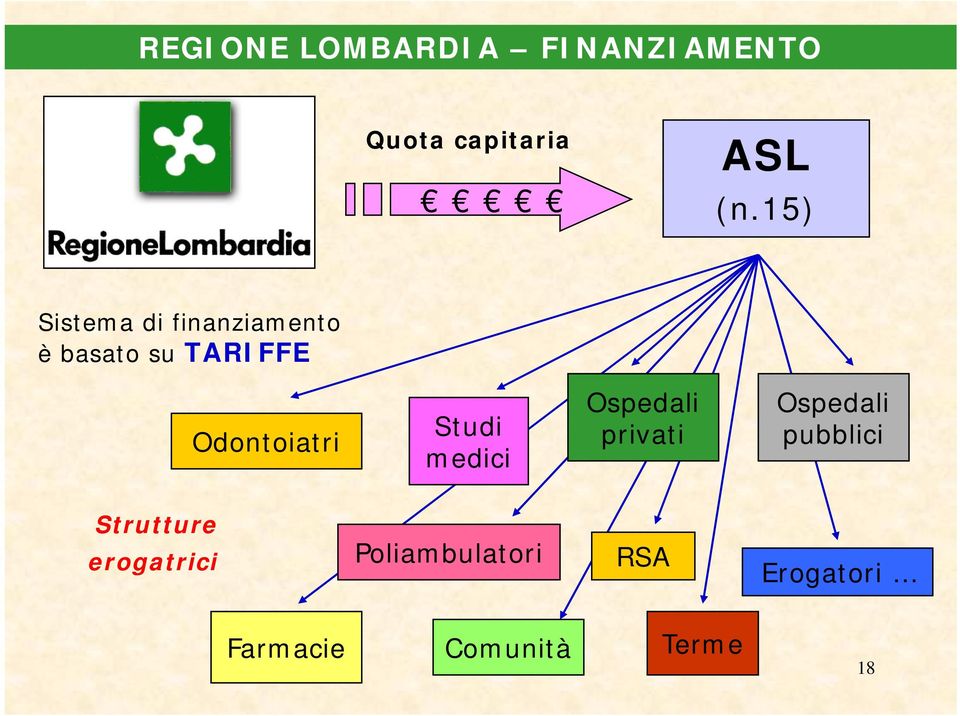 Odontoiatri Studi medici Ospedali privati Ospedali pubblici