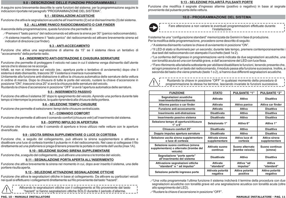 1 - SEGNALAZIONI ACUSTICHE Funzione che attiva le segnalazioni acustiche all inserimento (2) ed al disinserimento (3) del sistema. 9.