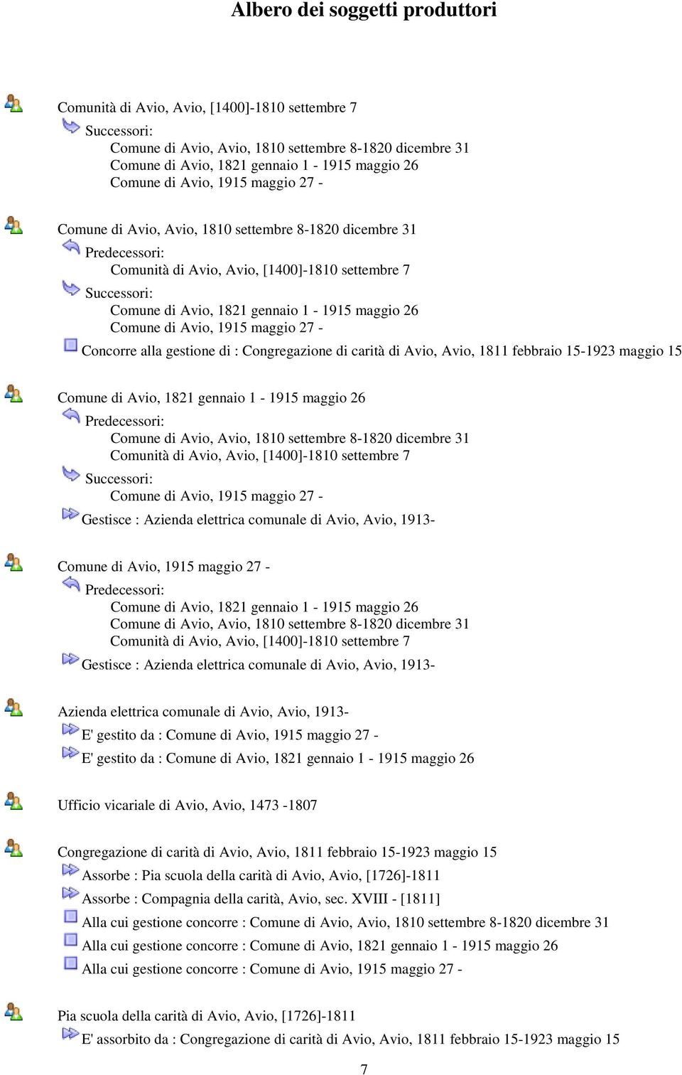 26 Comune di Avio, 1915 maggio 27 - Concorre alla gestione di : Congregazione di carità di Avio, Avio, 1811 febbraio 15-1923 maggio 15 Comune di Avio, 1821 gennaio 1-1915 maggio 26 Predecessori: