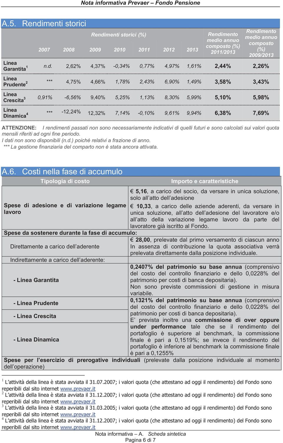 menti storici (%) 2007 2008 2009 2010 2011 2012 2013 Rendi