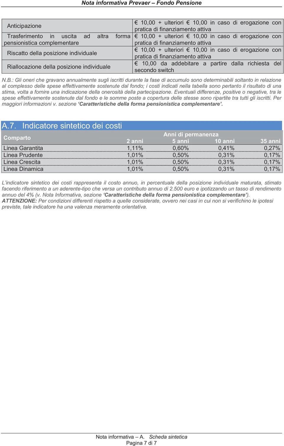 finanziamento attiva 10,00 da addebitare a partire dalla richiesta del secondo switch N.B.