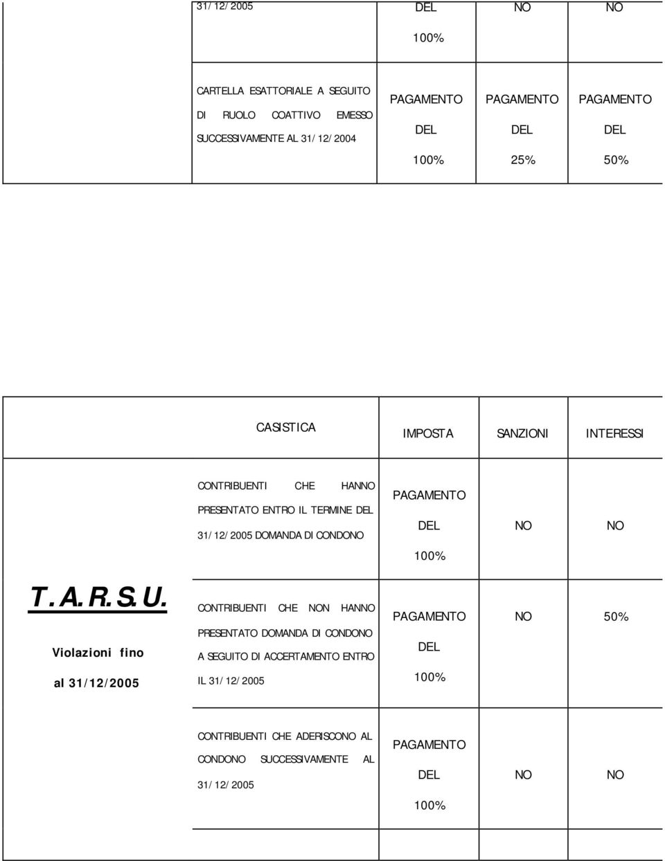 DOMANDA DI CONDO T.A.R.S.U.