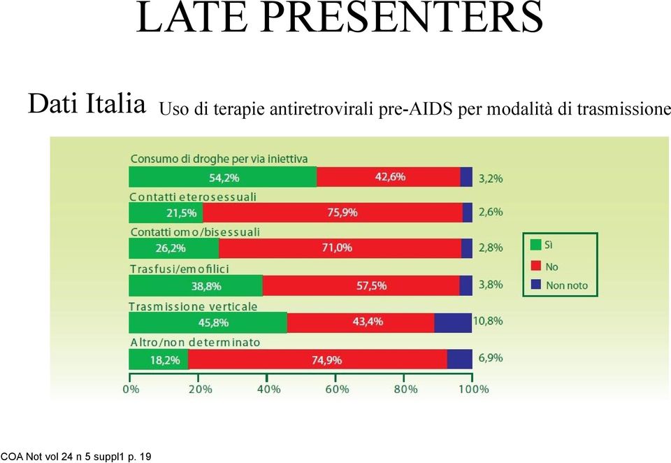 pre-aids per modalità di