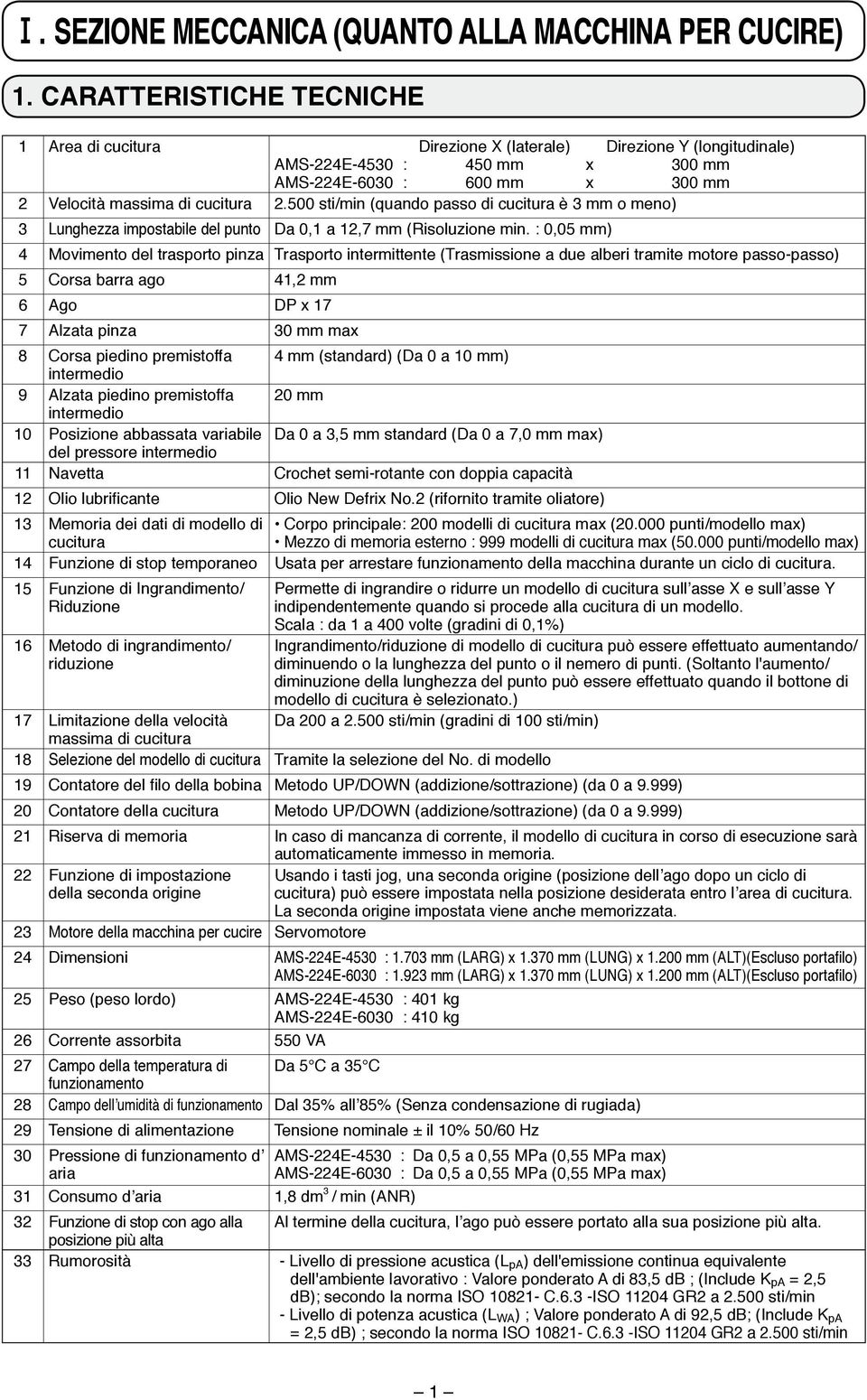 500 sti/min (quando passo di cucitura è 3 mm o meno) 3 Lunghezza impostabile del punto Da 0,1 a 12,7 mm (Risoluzione min.