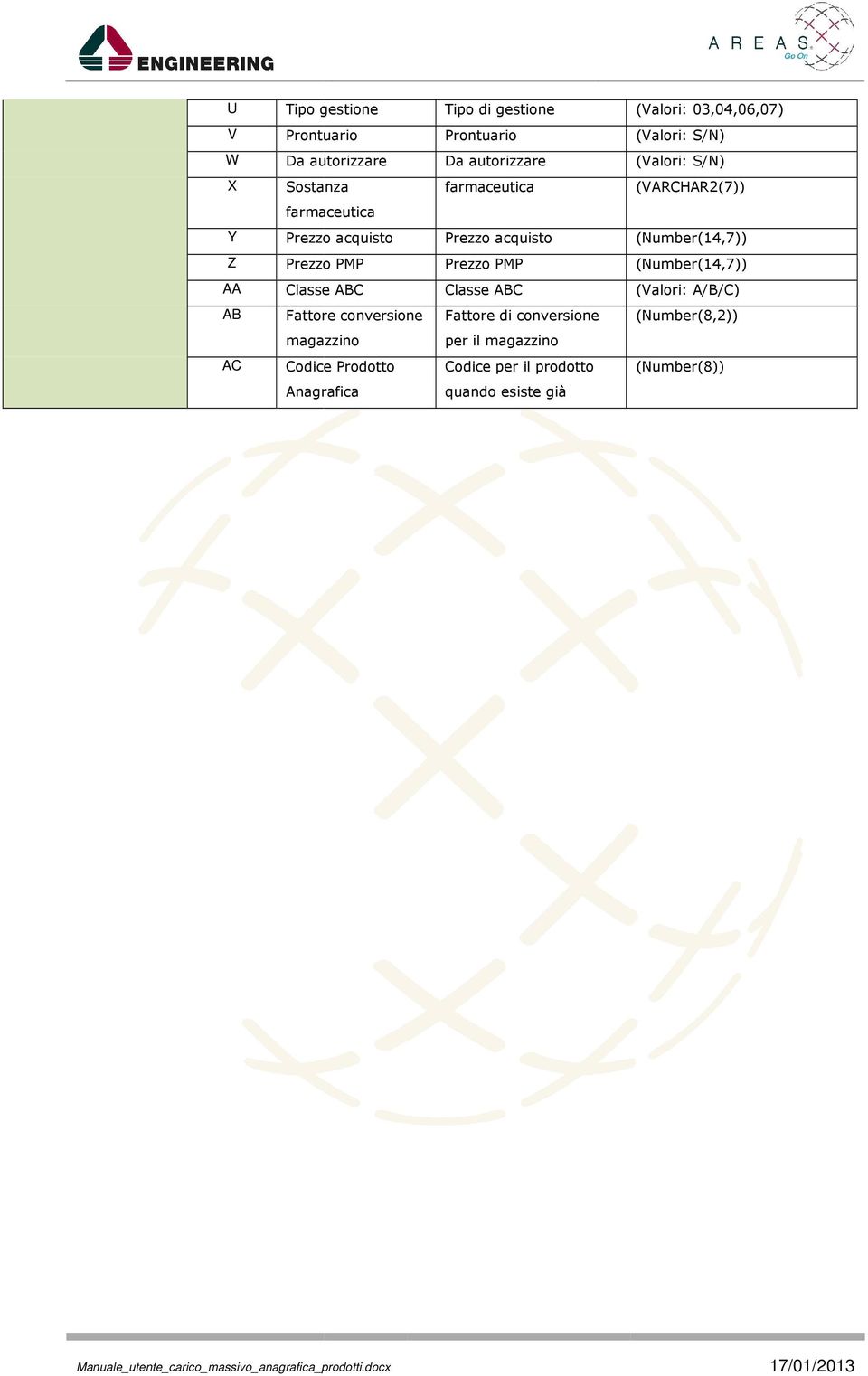 (Number(14,7)) Prezzo PMP Prezzo PMP (Number(14,7)) Classe ABC Classe ABC (Valori: A/B/C) Fattore conversione Fattore di