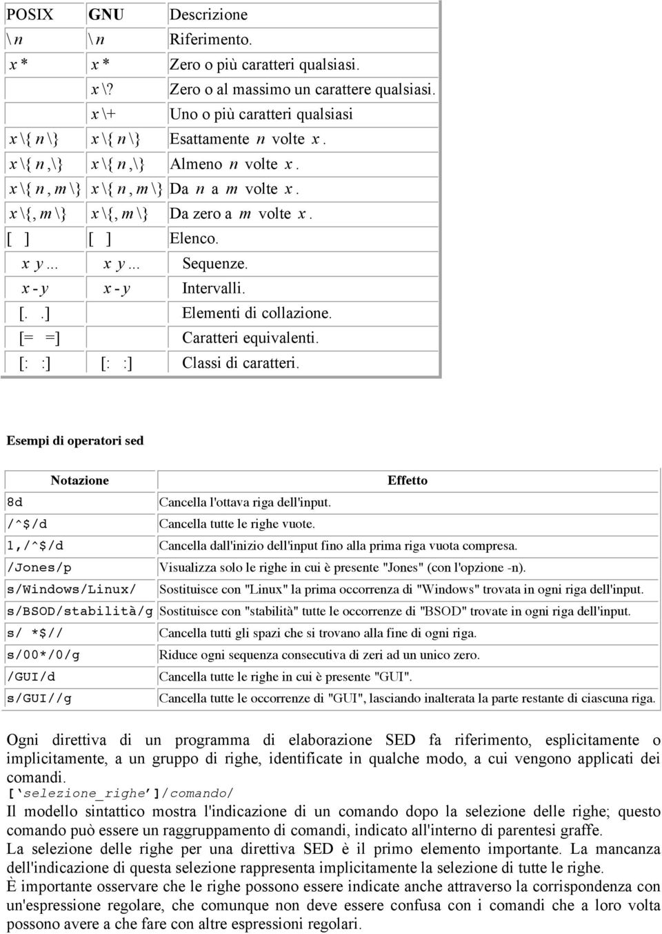 x \{, m \} x \{, m \} Da zero a m volte x. [ ] [ ] Elenco. x y... x y... Sequenze. x - y x - y Intervalli. [..] Elementi di collazione. [= =] Caratteri equivalenti. [: :] [: :] Classi di caratteri.