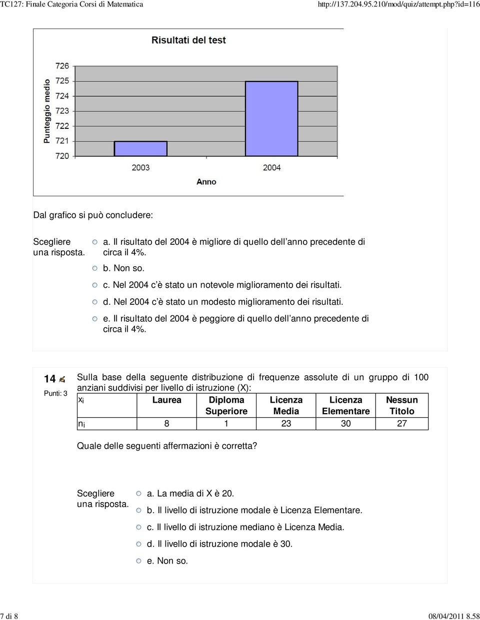 14 Sulla base della seguente distribuzione di frequenze assolute di un gruppo di 100 anziani suddivisi per livello di istruzione (X): x i Laurea Diploma Superiore Licenza Media Licenza Elementare