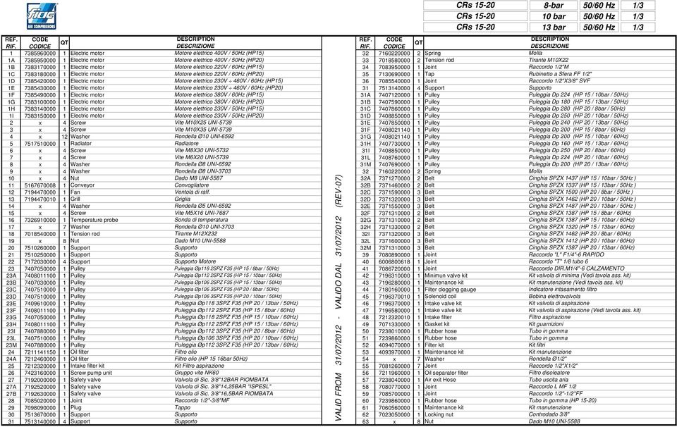 Tirante M10X22 1B 7383170000 1 Electric motor Motore elettrico 220V / 60Hz (HP15) 34 7083950000 1 Joint Raccordo 1/2"M 1C 7383180000 1 Electric motor Motore elettrico 220V / 60Hz (HP20) 35 7130690000