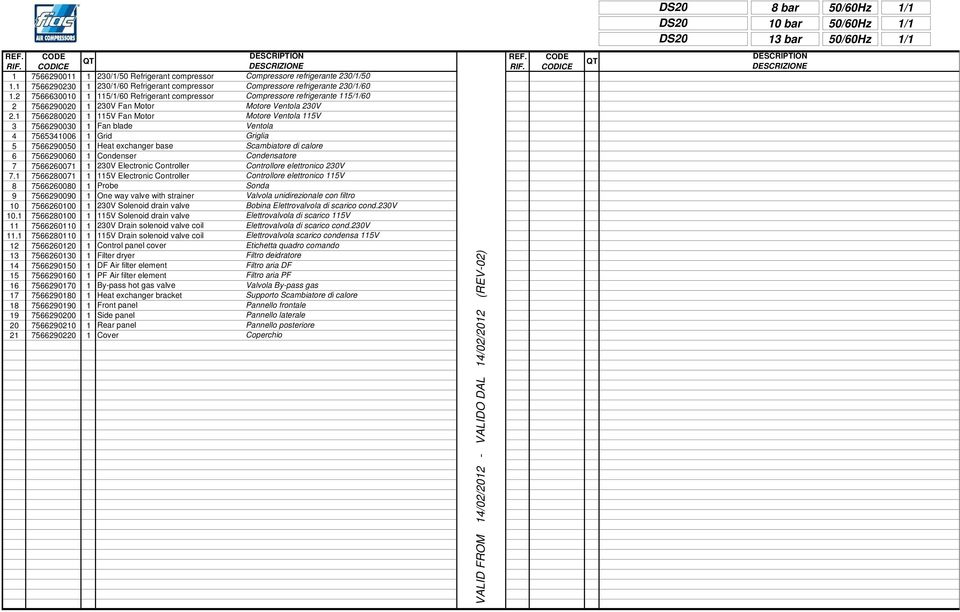 2 7566630010 1 115/1/60 Refrigerant compressor Compressore refrigerante 115/1/60 2 7566290020 1 230V Fan Motor Motore Ventola 230V 2.