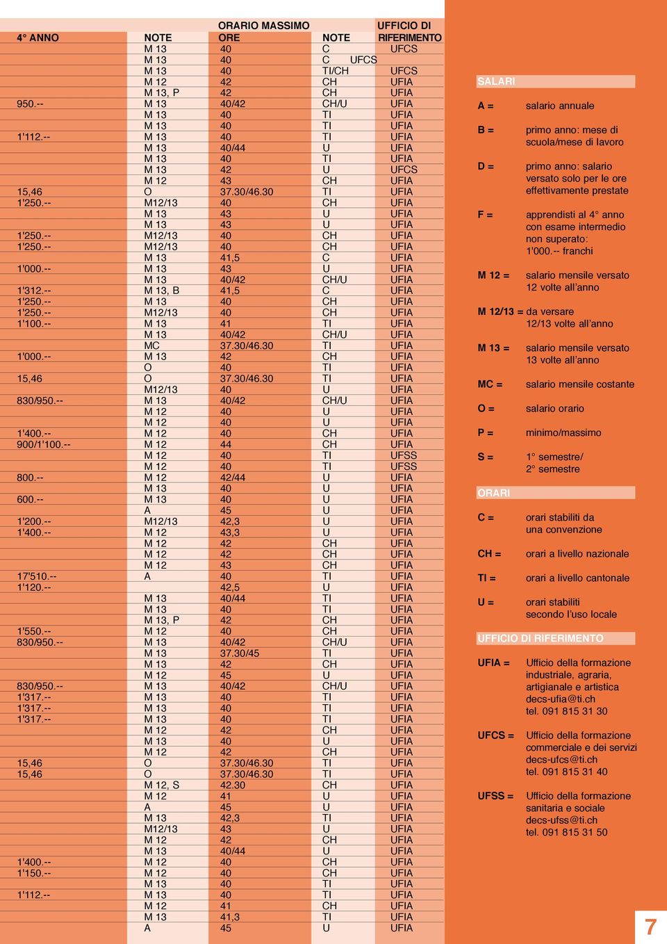 -- M 13 40 CH UFIA 1'100.-- M 13 41 TI UFIA M 13 40/42 CH/U UFIA MC 37.30/46.30 TI UFIA 1'000.-- O 40 TI UFIA 15,46 O 37.30/46.30 TI UFIA M12/13 40 U UFIA M 12 40 U UFIA M 12 40 U UFIA 1'400.