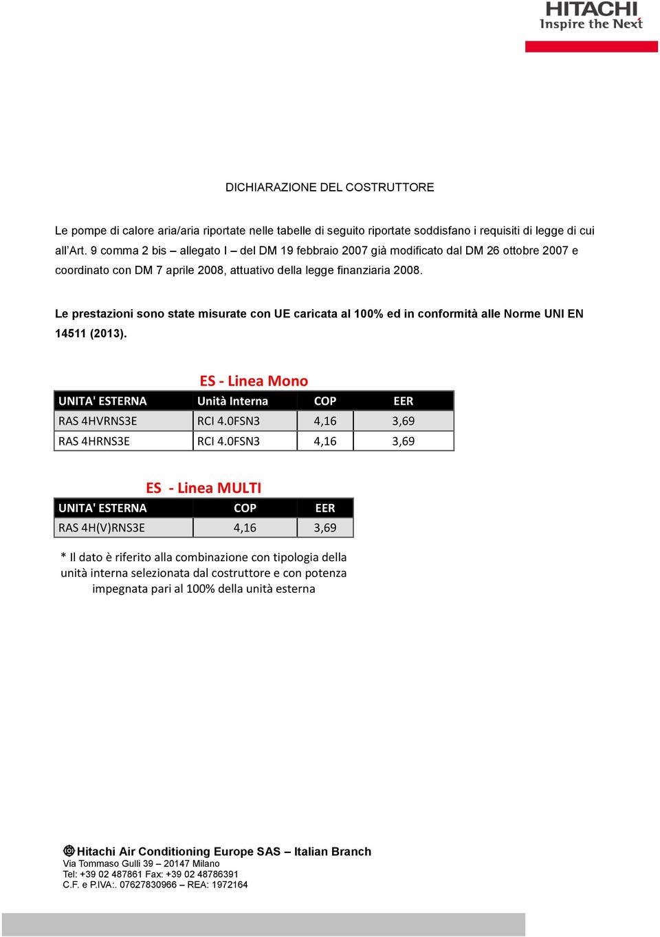 Le prestazioni sono state misurate con UE caricata al 100% ed in conformità alle Norme UNI EN 14511 (2013). ES - Linea Mono RAS 4HVRNS3E RCI 4.0FSN3 4,16 3,69 RAS 4HRNS3E RCI 4.