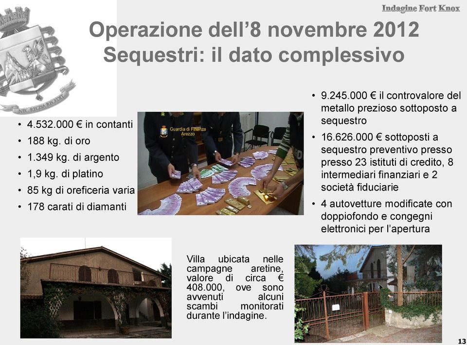 000 sottoposti a sequestro preventivo presso presso 23 istituti di credito, 8 intermediari finanziari e 2 società fiduciarie 4 autovetture modificate