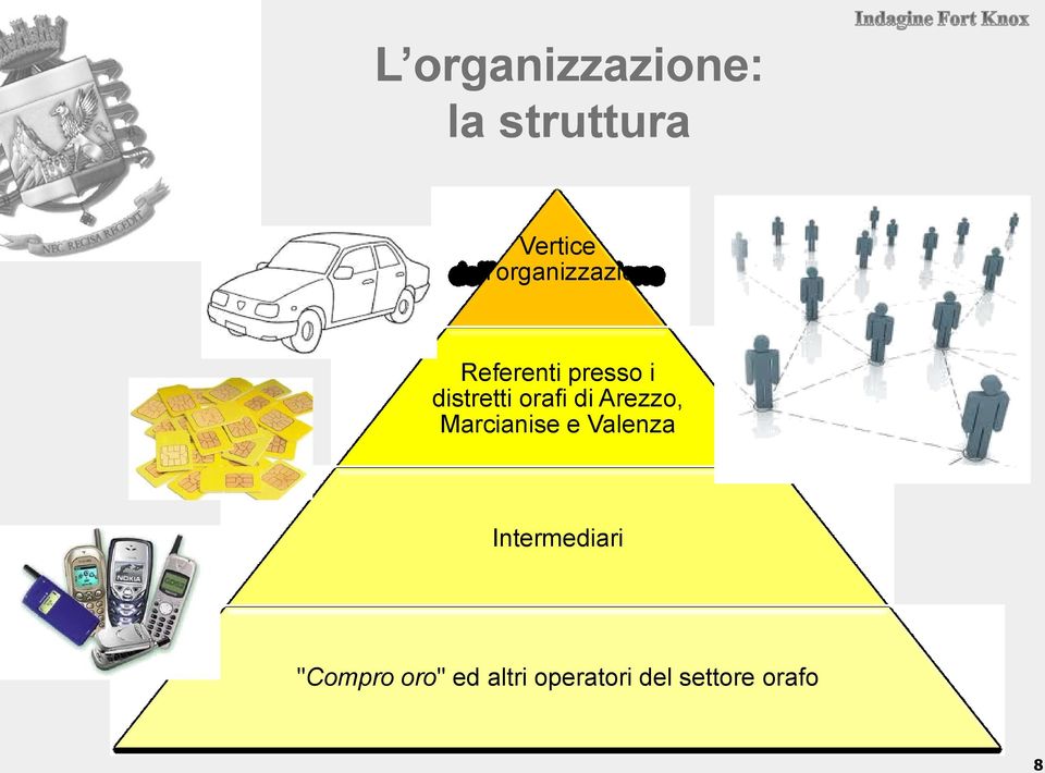 distretti orafi di Arezzo, Marcianise e Valenza