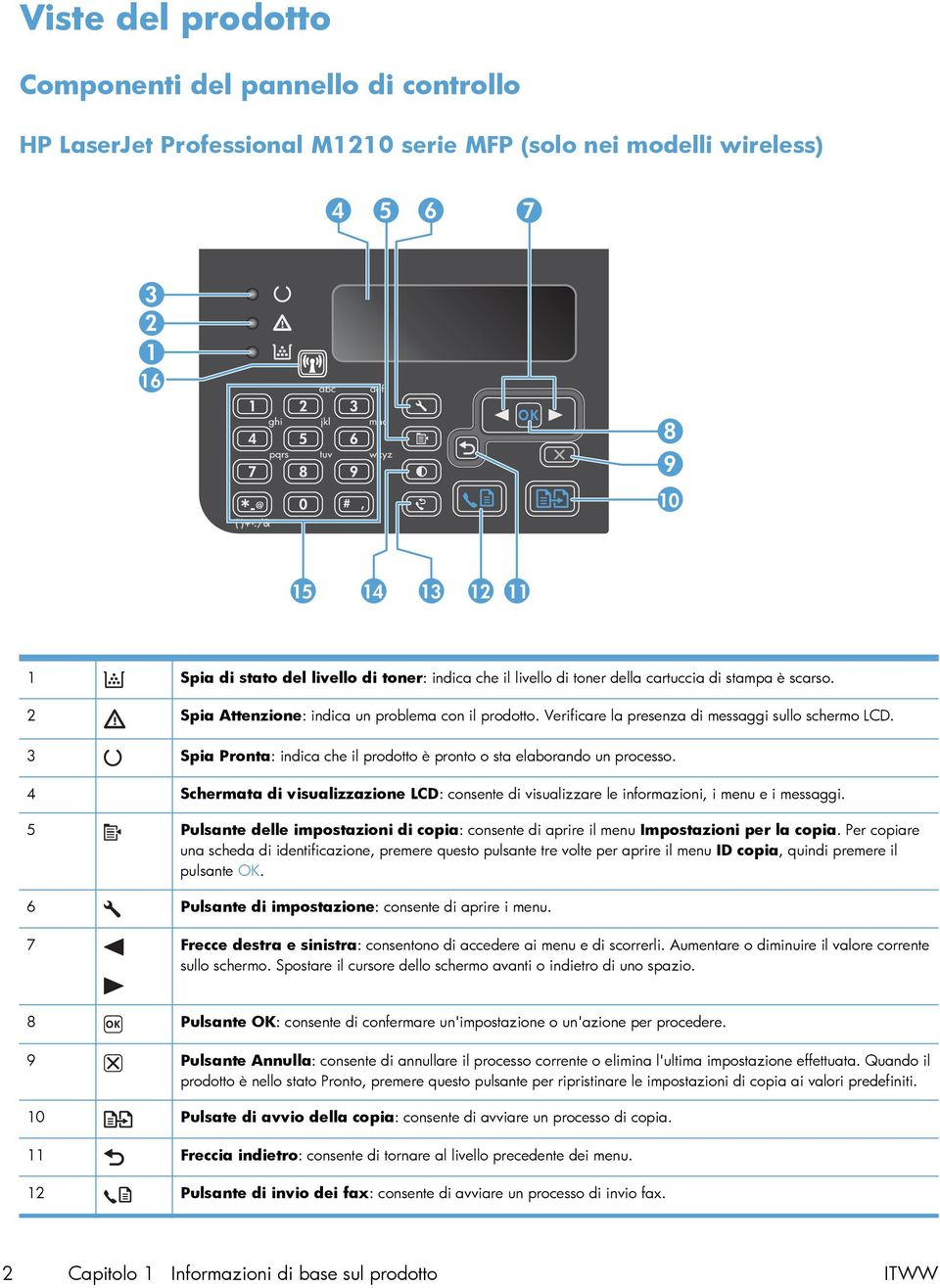 3 Spia Pronta: indica che il prodotto è pronto o sta elaborando un processo. 4 Schermata di visualizzazione LCD: consente di visualizzare le informazioni, i menu e i messaggi.