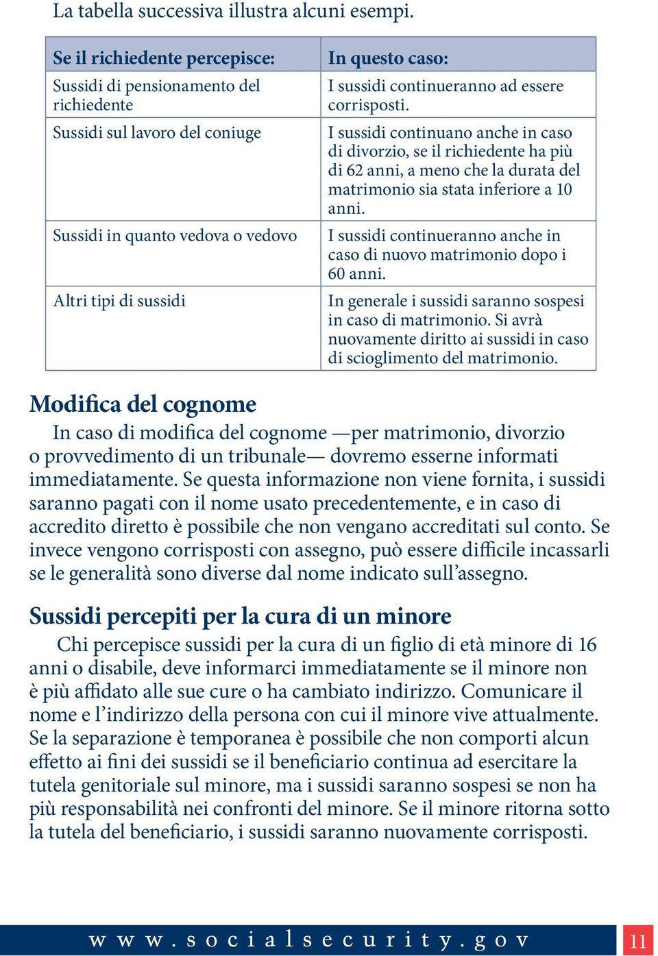 ad essere corrisposti. I sussidi continuano anche in caso di divorzio, se il richiedente ha più di 62 anni, a meno che la durata del matrimonio sia stata inferiore a 10 anni.