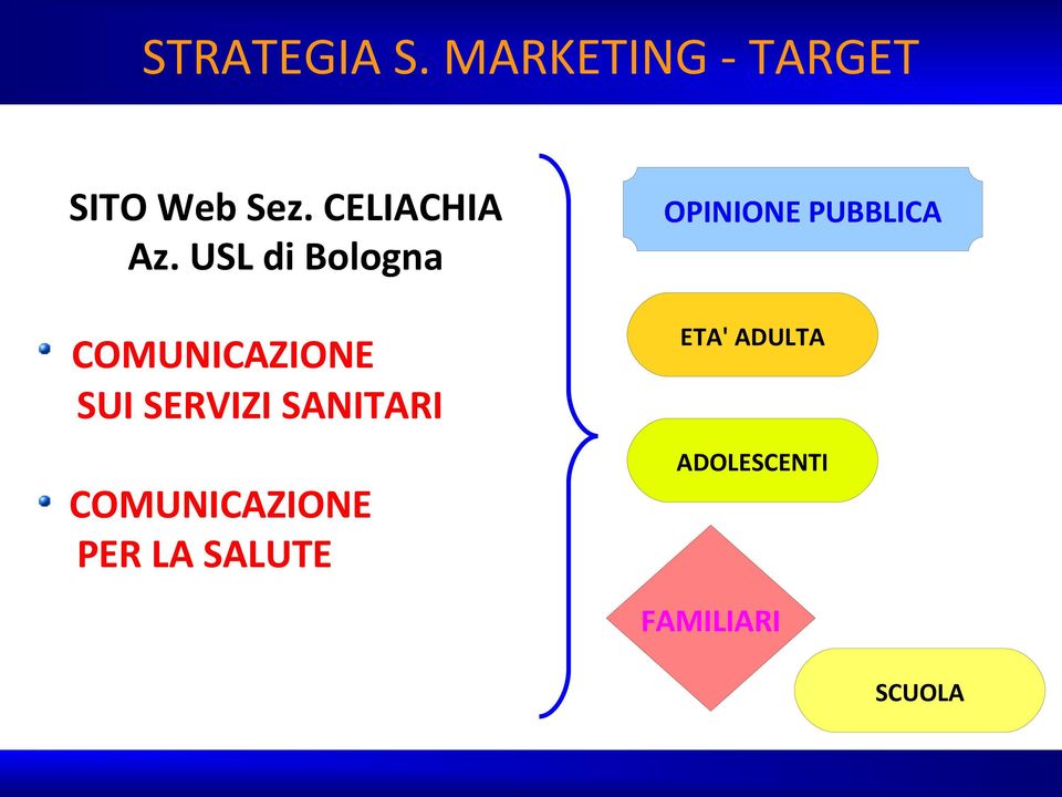 USL di Bologna COMUNICAZIONE SUI SERVIZI