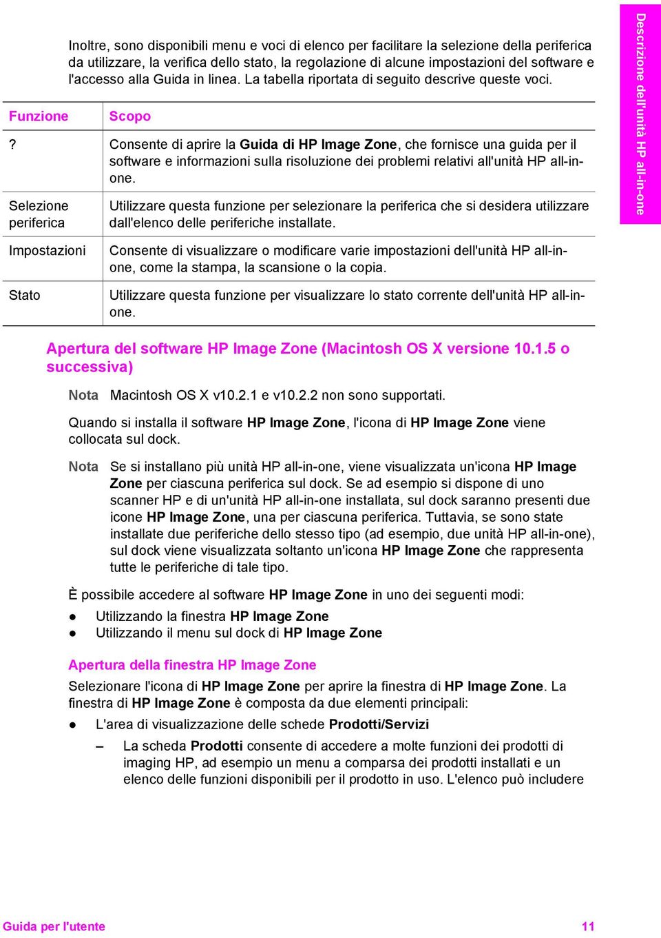 Consente di aprire la Guida di HP Image Zone, che fornisce una guida per il software e informazioni sulla risoluzione dei problemi relativi all'unità HP all-inone.